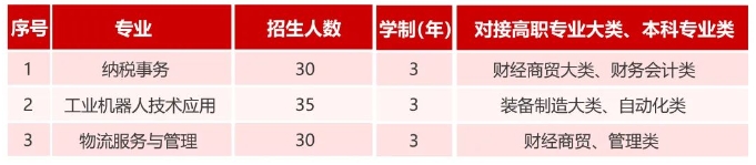 滄州工貿(mào)學(xué)校對口升學(xué)中專班