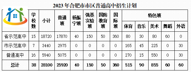 合肥中考錄取分數(shù)線