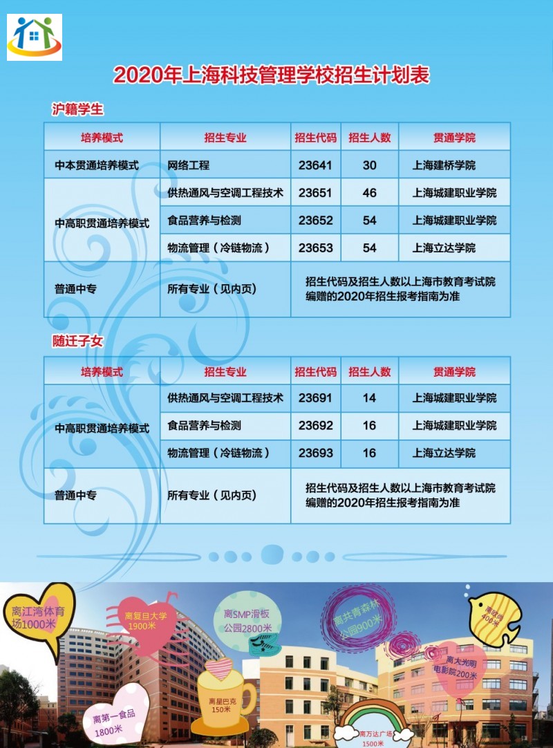 2020年上?？萍脊芾韺W校招生簡章中專專業(yè)介紹