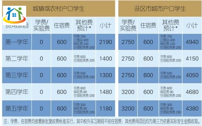 江西省醫(yī)藥學(xué)校 江西省醫(yī)藥學(xué)校