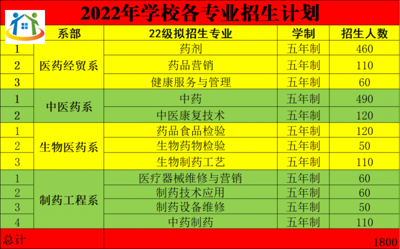 江西省醫(yī)藥學(xué)校 江西省醫(yī)藥學(xué)校