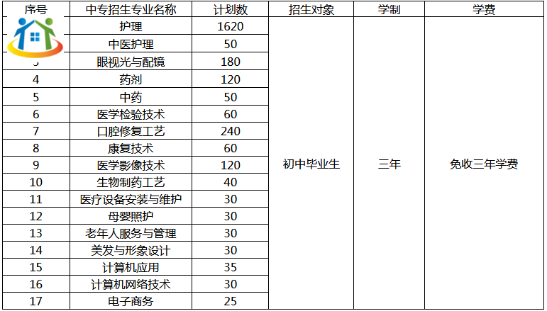 河南省醫(yī)藥衛(wèi)生學(xué)校中專招生專業(yè)有哪些 河南省醫(yī)藥衛(wèi)生學(xué)校中專招生專業(yè)有哪些