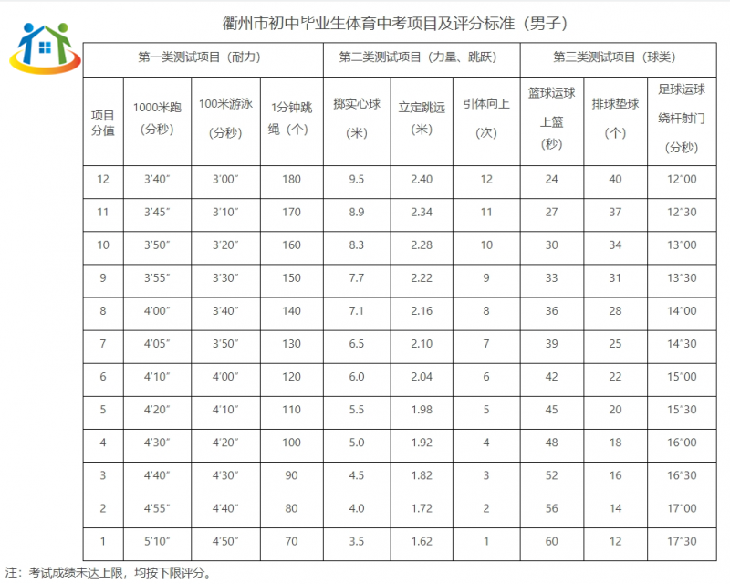 衢州中考體育與健康考試實(shí)施方案