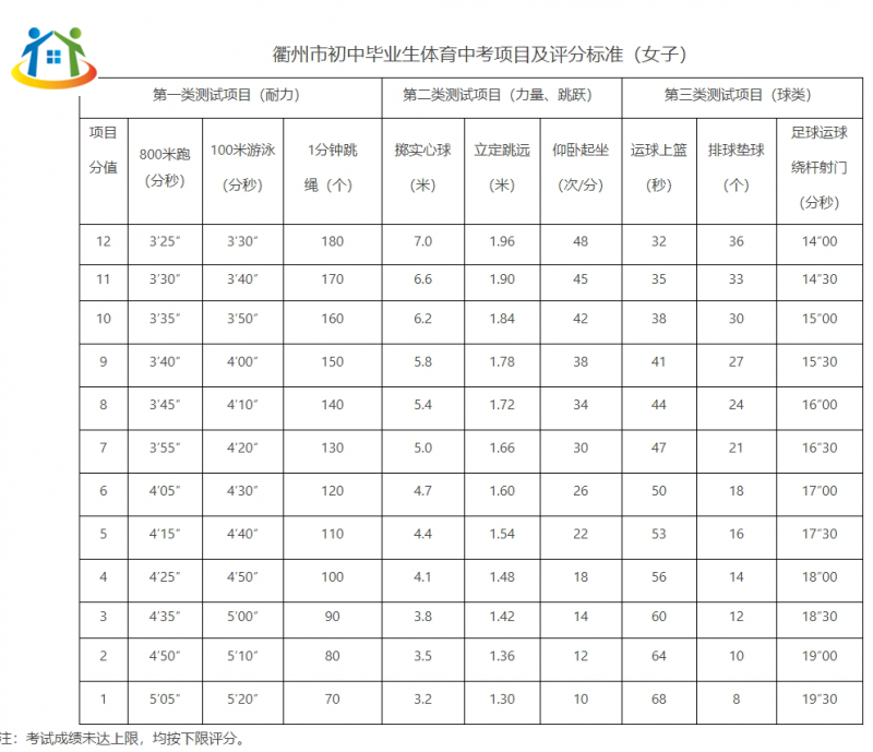 衢州中考體育與健康考試實(shí)施方案