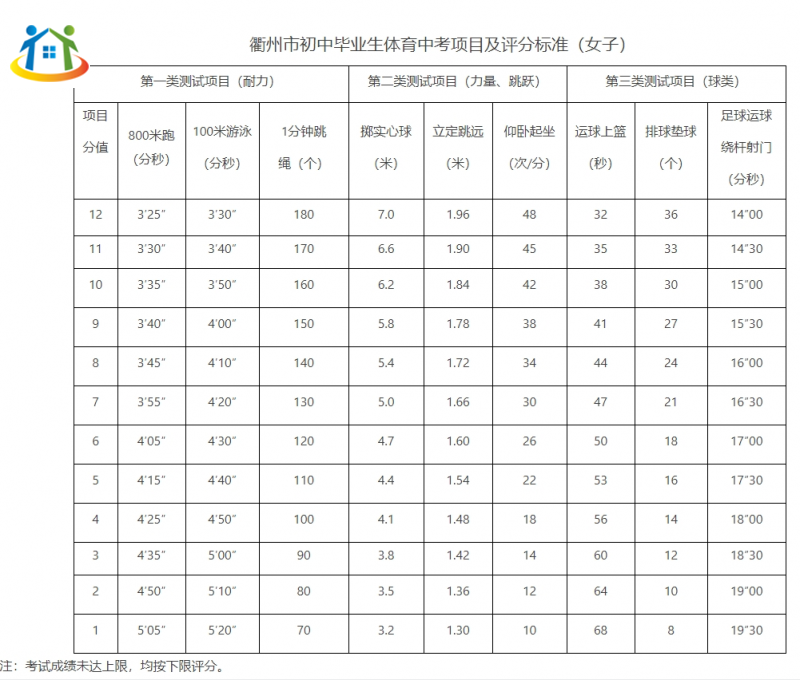 衢州中考體育與健康考試實(shí)施方案