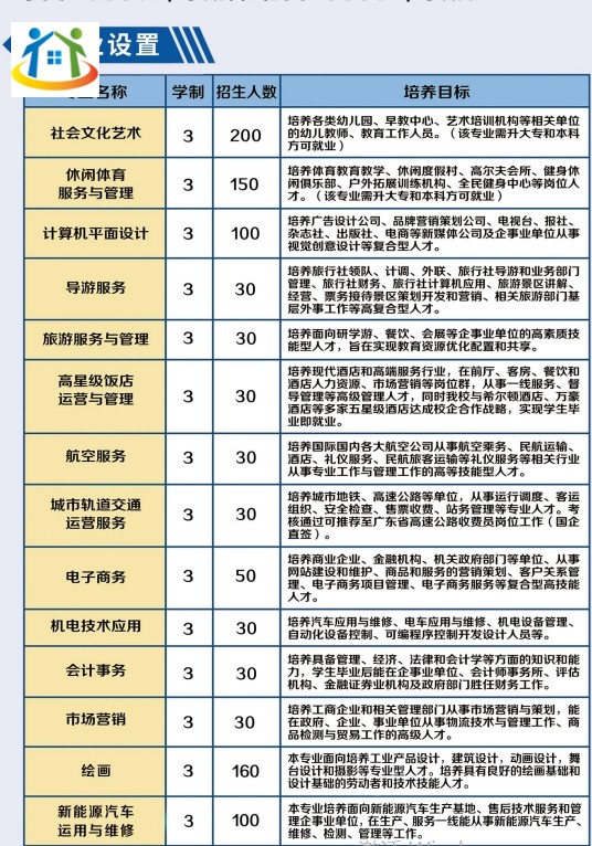 安徽華夏旅游學(xué)校2023年招生專業(yè)