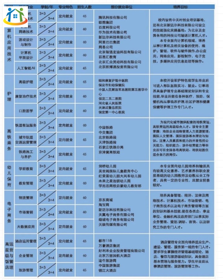 保定市科技中等專業(yè)學(xué)校2024年招生簡章 保定市科技中等專業(yè)學(xué)校2024年招生簡章