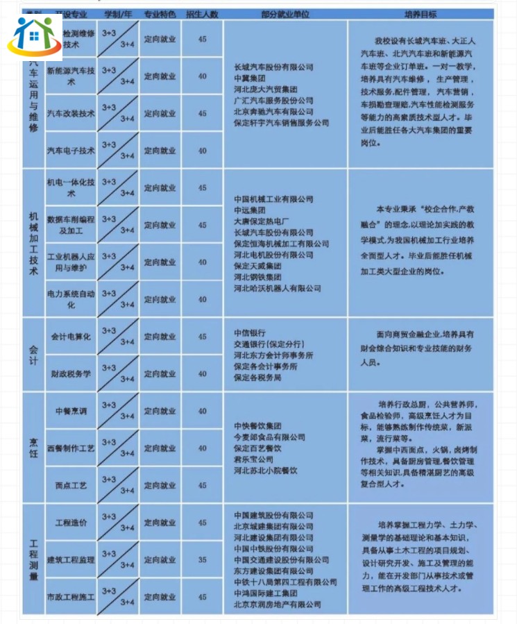 保定市科技中等專業(yè)學(xué)校2024年招生簡章 保定市科技中等專業(yè)學(xué)校2024年招生簡章