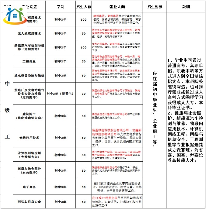 陜西技校招生 陜西技校招生