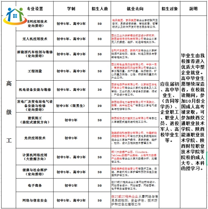 陜西技校招生 陜西技校招生