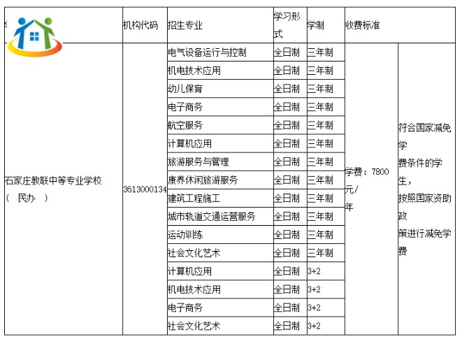 2023年石家莊教聯(lián)中等專業(yè)學(xué)校招生專業(yè)一覽表