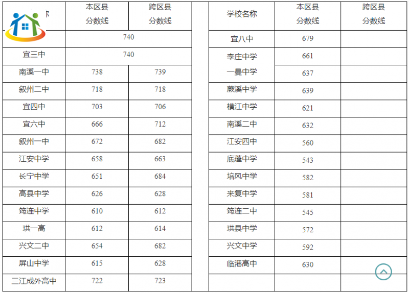 四川初中升學(xué)網(wǎng) 四川初中升學(xué)網(wǎng)