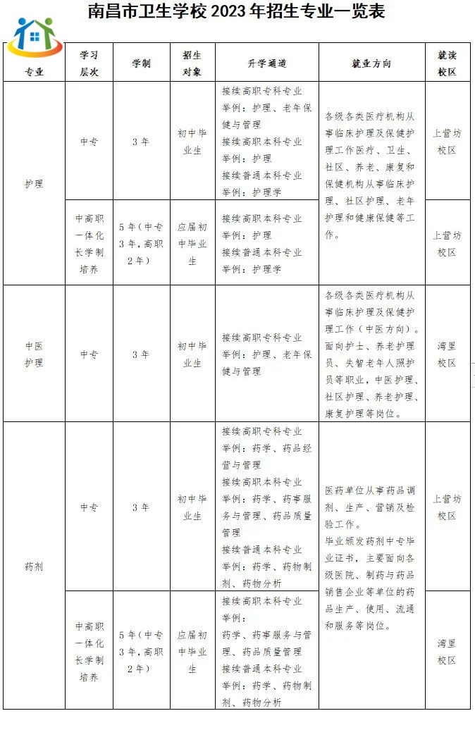 南昌市衛(wèi)生學校 南昌市衛(wèi)生學校