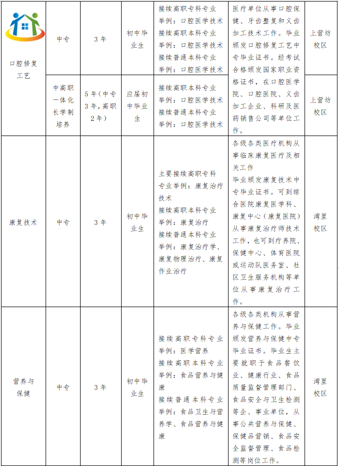 南昌市衛(wèi)生學校 南昌市衛(wèi)生學校