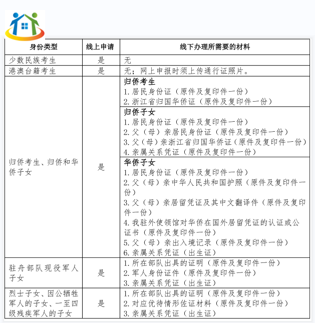 舟山中考招生加分政策 舟山中考招生加分政策