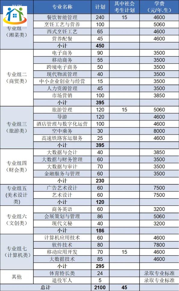 湖南初中升學(xué)網(wǎng)
