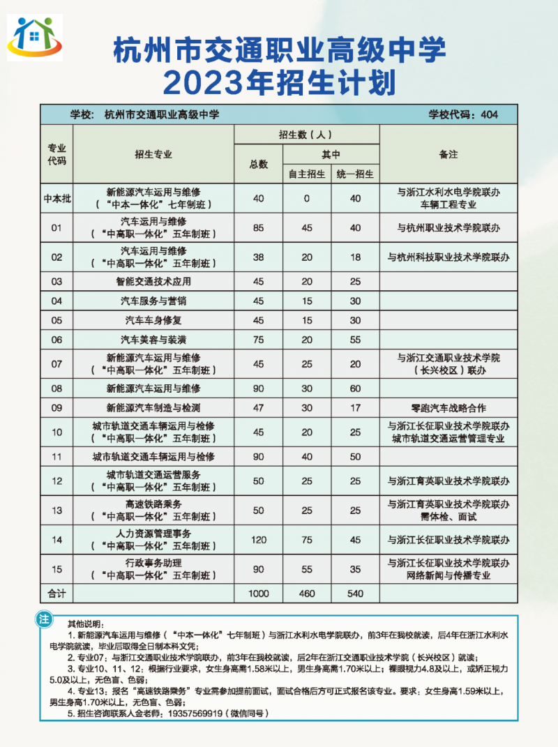 2023年杭州市交通職業(yè)高級(jí)中學(xué)招生計(jì)劃