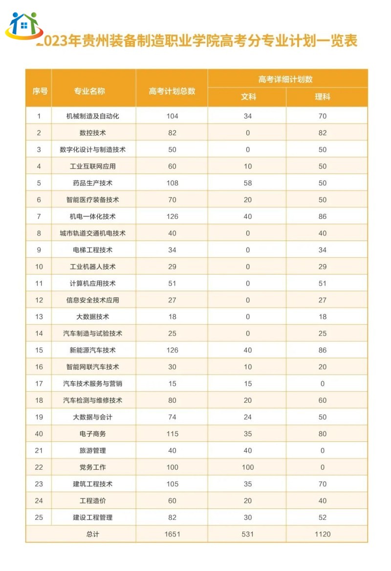 貴州中專升學(xué)網(wǎng)