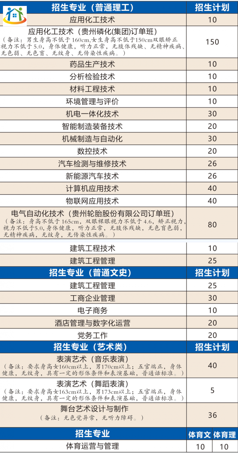貴州中專升學網(wǎng)