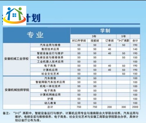 安徽機(jī)械工業(yè)學(xué)校2023年招生計(jì)劃 安徽機(jī)械工業(yè)學(xué)校2023年招生計(jì)劃