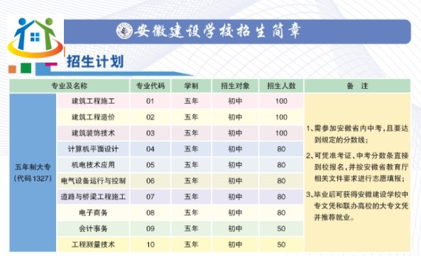 安徽建設(shè)學(xué)校招生計(jì)劃 安徽建設(shè)學(xué)校招生計(jì)劃