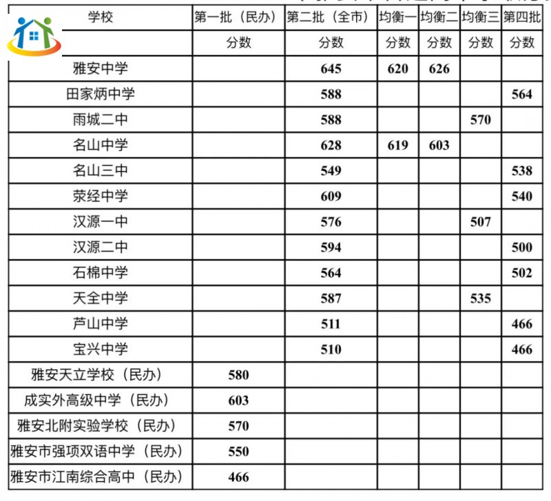 四川初中升學(xué)網(wǎng)