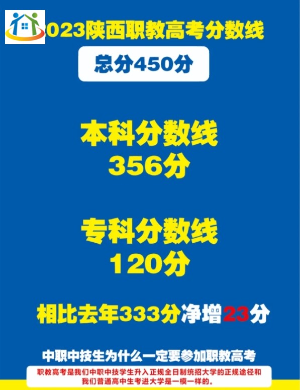 2023陜西職教高考分?jǐn)?shù)線 2023陜西職教高考分?jǐn)?shù)線