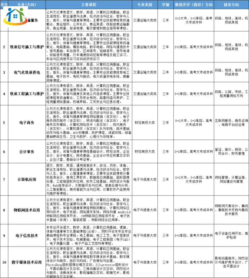南昌運(yùn)輸職業(yè)技術(shù)學(xué)校 南昌運(yùn)輸職業(yè)技術(shù)學(xué)校