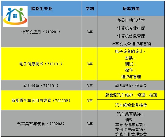 南昌市新建區(qū)職業(yè)技術(shù)學校 南昌市新建區(qū)職業(yè)技術(shù)學校