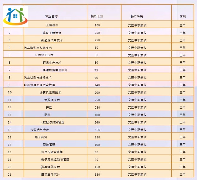 貴州中專(zhuān)升學(xué)網(wǎng)