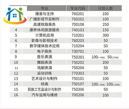 貴州中專升學(xué)網(wǎng)