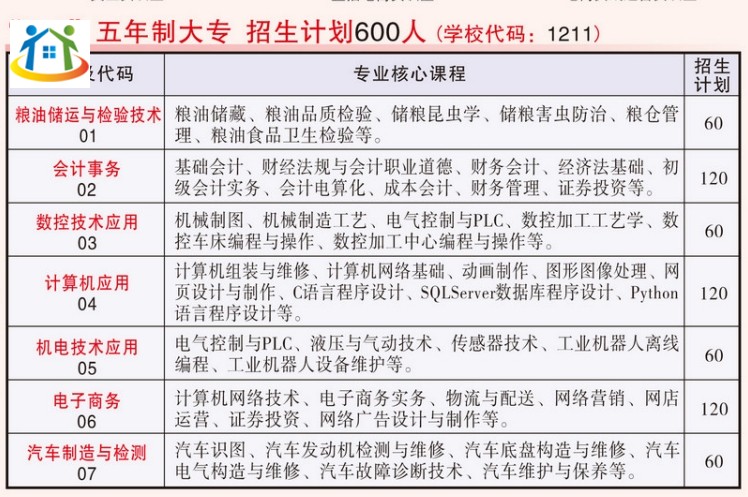 安徽科技貿(mào)易學(xué)校招生計(jì)劃