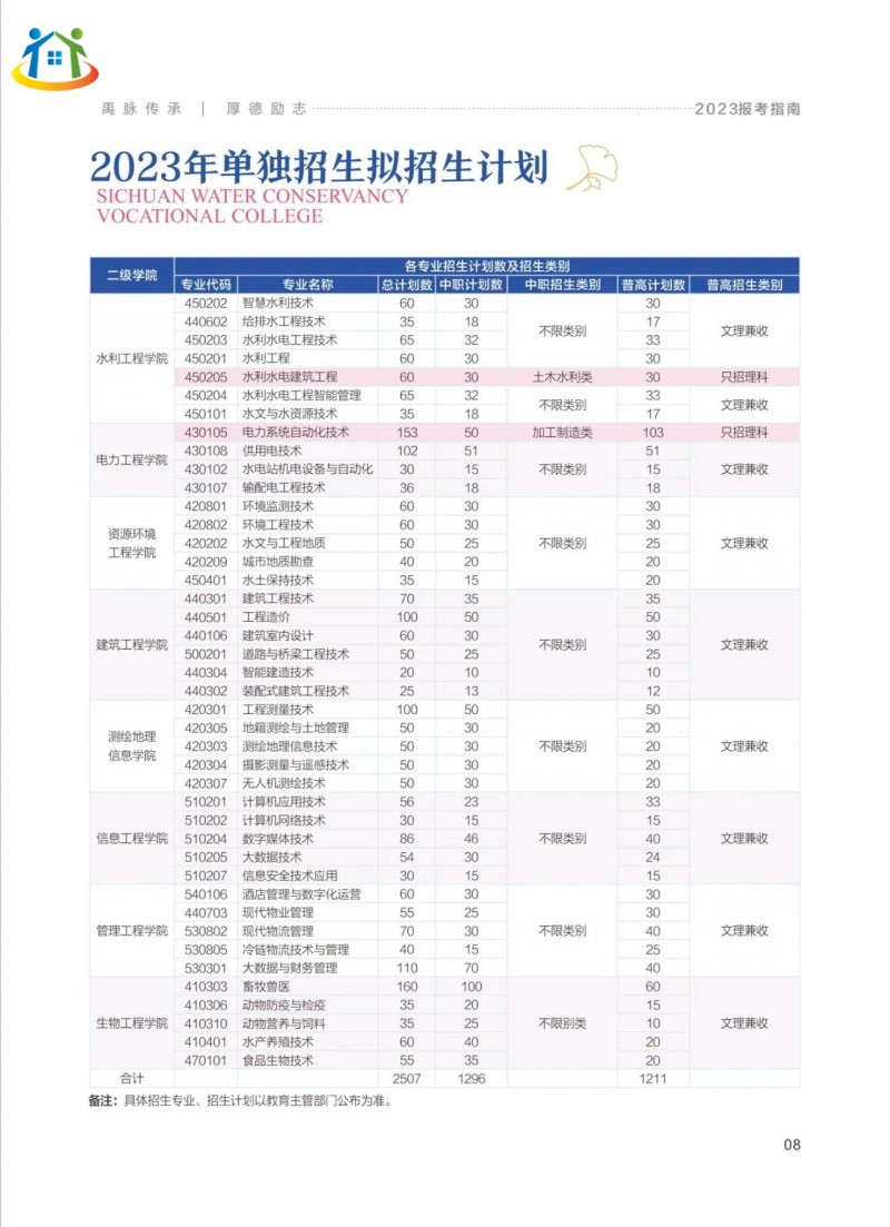 四川水利職業(yè)技術(shù)學(xué)院 四川水利職業(yè)技術(shù)學(xué)院