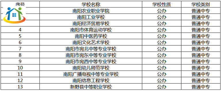 南陽市有幾所普通中專學(xué)校