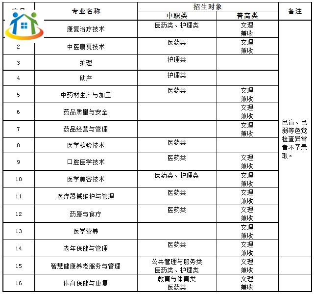 四川中專升學(xué)網(wǎng) 四川中專升學(xué)網(wǎng)