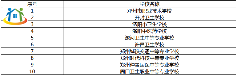 學(xué)護(hù)理的河南中專學(xué)校有哪些