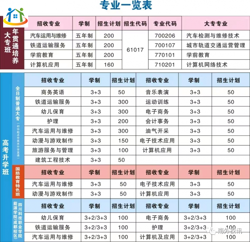 四川中專升學(xué)網(wǎng)