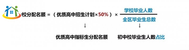天津中考指標(biāo)生降20分政策詳解