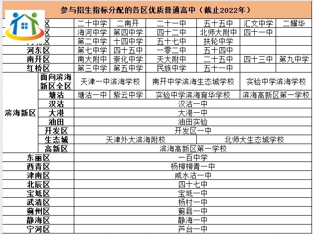 天津中考指標(biāo)生降20分政策詳解