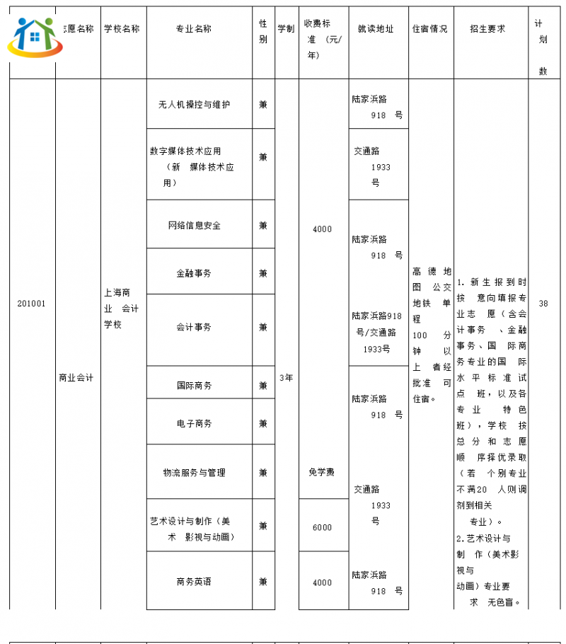 2023年上海黃浦區(qū)高中階段統(tǒng)一招生錄取招生計劃（中職校）