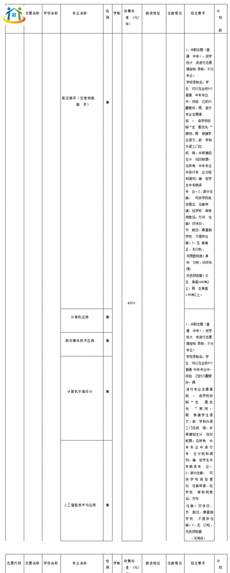 2023年上海黃浦區(qū)高中階段統(tǒng)一招生錄取招生計劃（中職校）