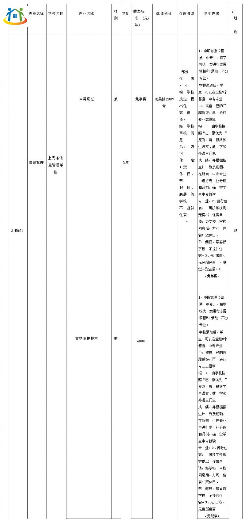 2023年上海黃浦區(qū)高中階段統(tǒng)一招生錄取招生計劃（中職校）