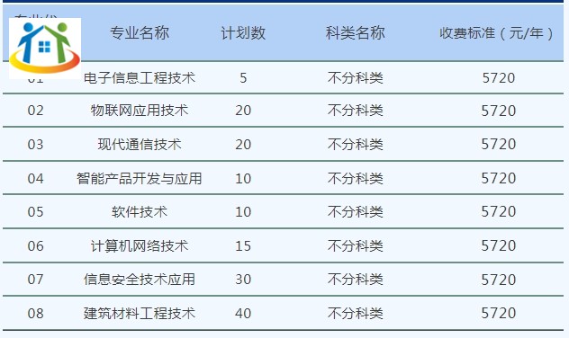 四川初中升學(xué)網(wǎng)