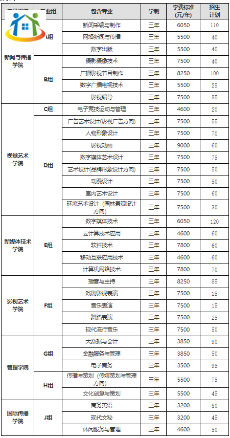 湖南大眾傳媒職業(yè)技術(shù)學(xué)院2023年單獨招生專業(yè)計劃