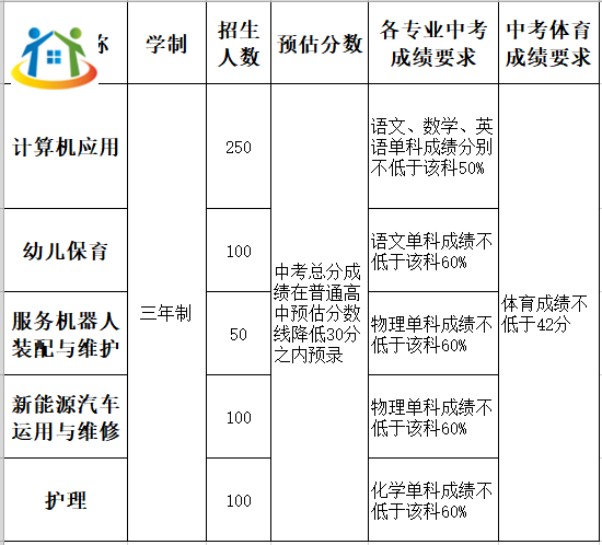 贛西中等職業(yè)技術(shù)學(xué)校 贛西中等職業(yè)技術(shù)學(xué)校