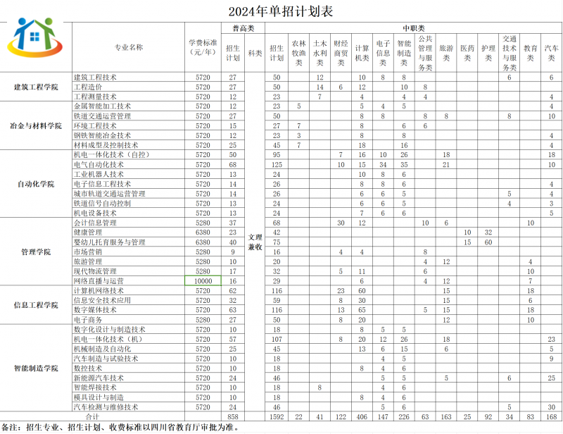 四川初中升學網(wǎng)