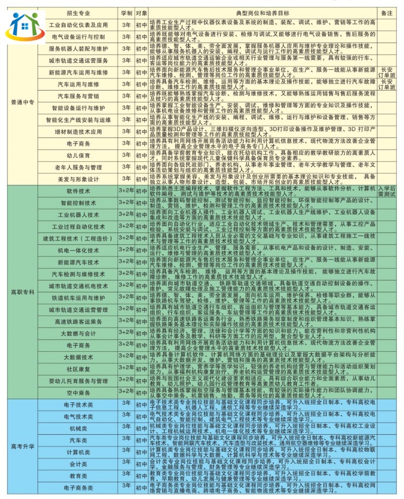 2024年四川儀表工業(yè)學(xué)校招生簡章 2024年四川儀表工業(yè)學(xué)校招生簡章