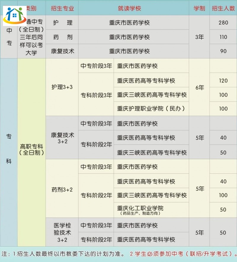 2024年重慶市醫(yī)藥學(xué)校招生簡章詳情