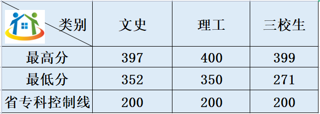 鷹潭職業(yè)技術(shù)學(xué)院