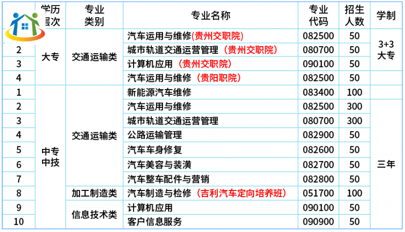 貴州初中升學(xué)網(wǎng) 貴州初中升學(xué)網(wǎng)